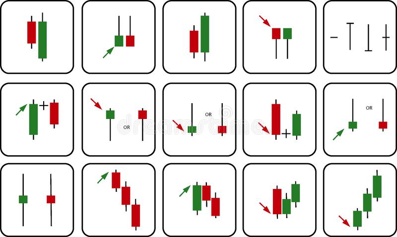 Candlestick Patterns