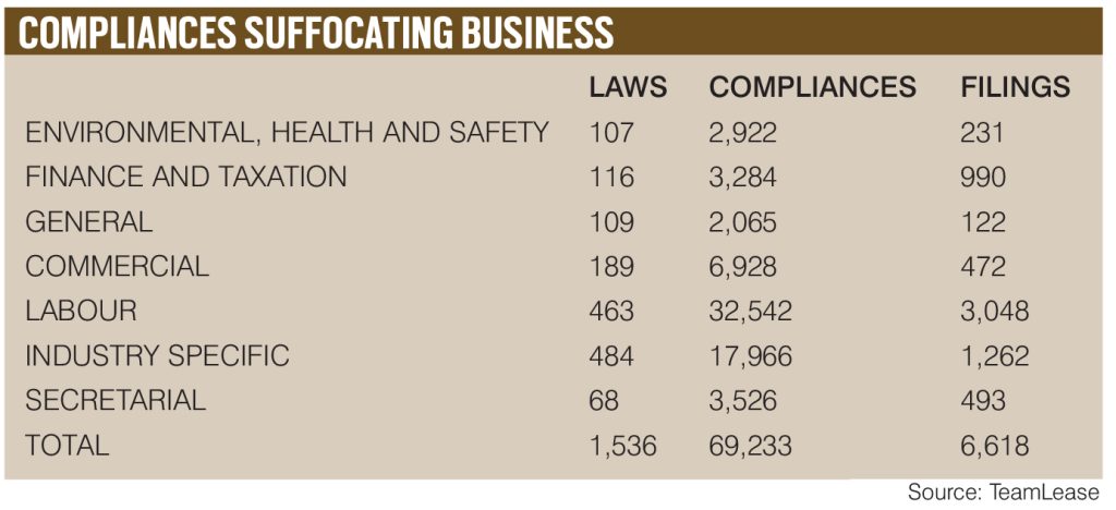 Burden of Compliance