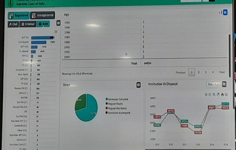 National Judicial Data Grid