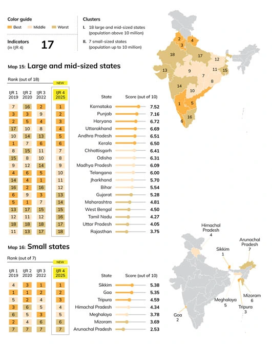 India Justice Report 2025 legal aid rankings