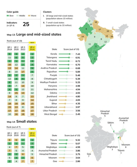 India Justice Report 2025 judiciary rankings